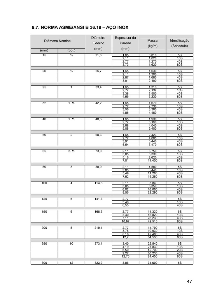 Tabela norma asme ansi b36 19 pdf