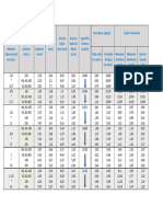 Tabela de Dimensões Nominais