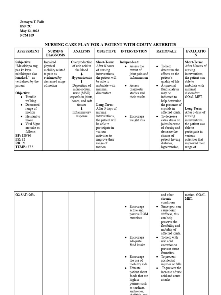 NCP For Gouty Arthritis PDF Gout Causes Of Death