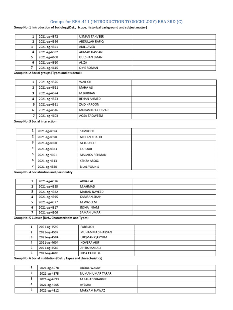 BBA 3rd Group Assignment Topic Sociology | PDF