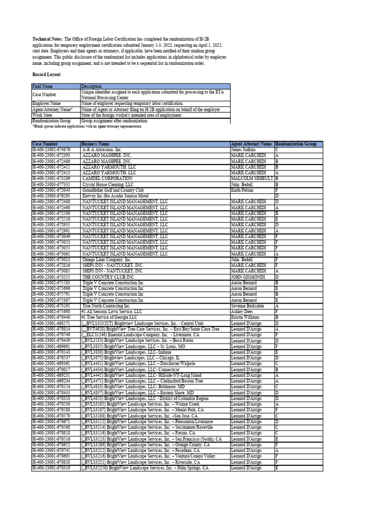 FY23 H 2B Randomization List January PDF