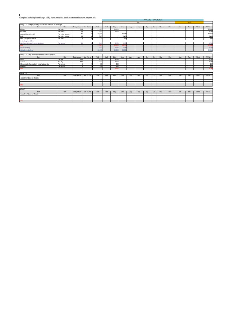 Activity Based Budget Example 2021-2022 | PDF