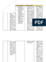 Comparativo de Las Teorías de La Alfabetización Inicial