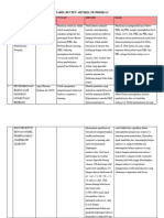 Tabel Review Artikel Pendidikan Tasya