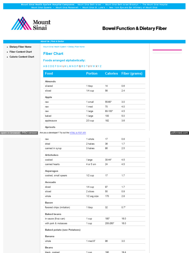 Dietary Fiber Content Chart | PDF | Bean | Phaseolus Vulgaris