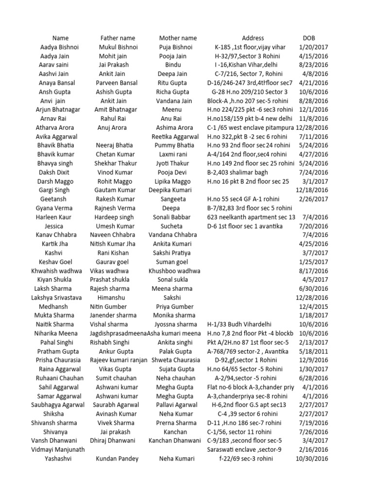 Class 2b List | PDF