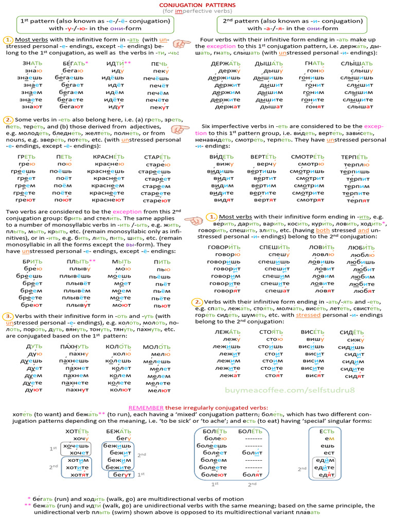 Conjugation Patterns | PDF