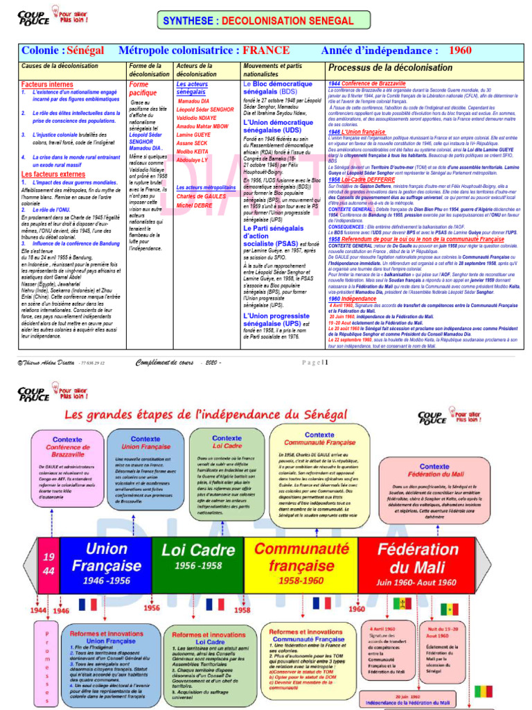 Synthèse Decolonisation Senegal v2 | PDF | France | Gouvernement