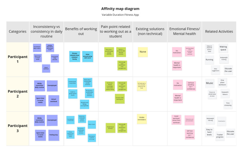 Fitness App | PDF | Physical Fitness | Cognition
