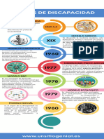 Infografia Historia Linea Del Tiempo Moderno Profesional Multicolor