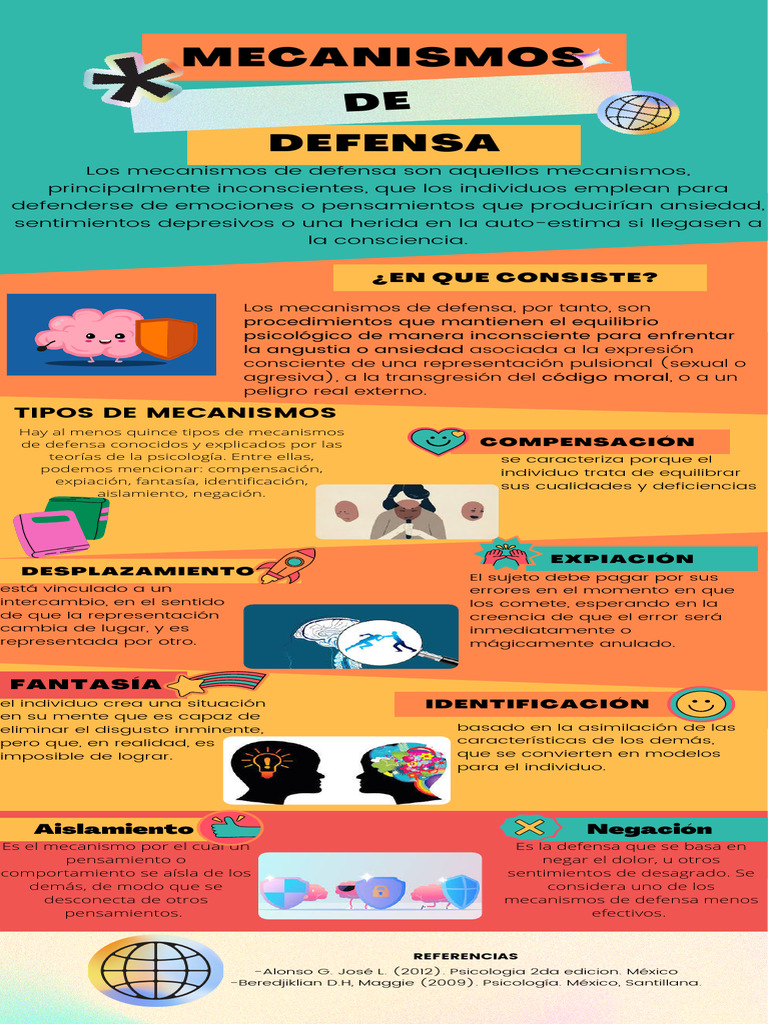 Mecanismos de Defensa en Psicología | PDF | Pensamiento | Sicología