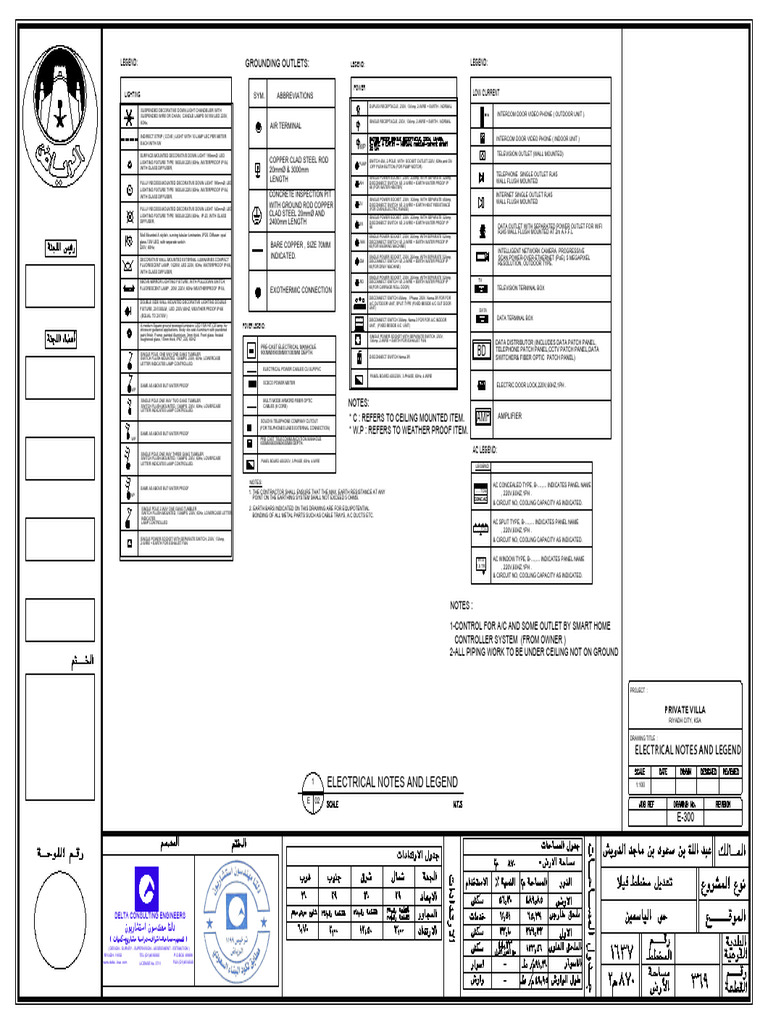 Elec 300 | PDF
