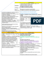 Temas Del Segundo Trimestre