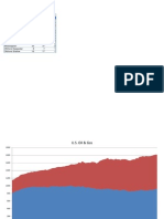 Rig Count Charts 2011-09-30