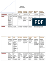 Cuadro Comparativo UE