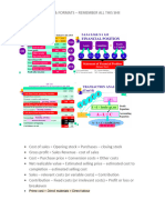 Finance Formulas