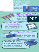 Partes de La Computadora