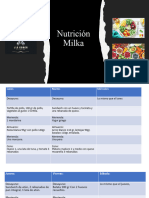 Nutricion Milka 4.5