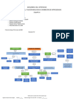 Bioquímica Mapa FB-Inhib. Nitrog. 21-2