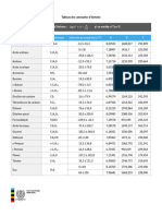 Tableau Constantes Antoine Polymtl