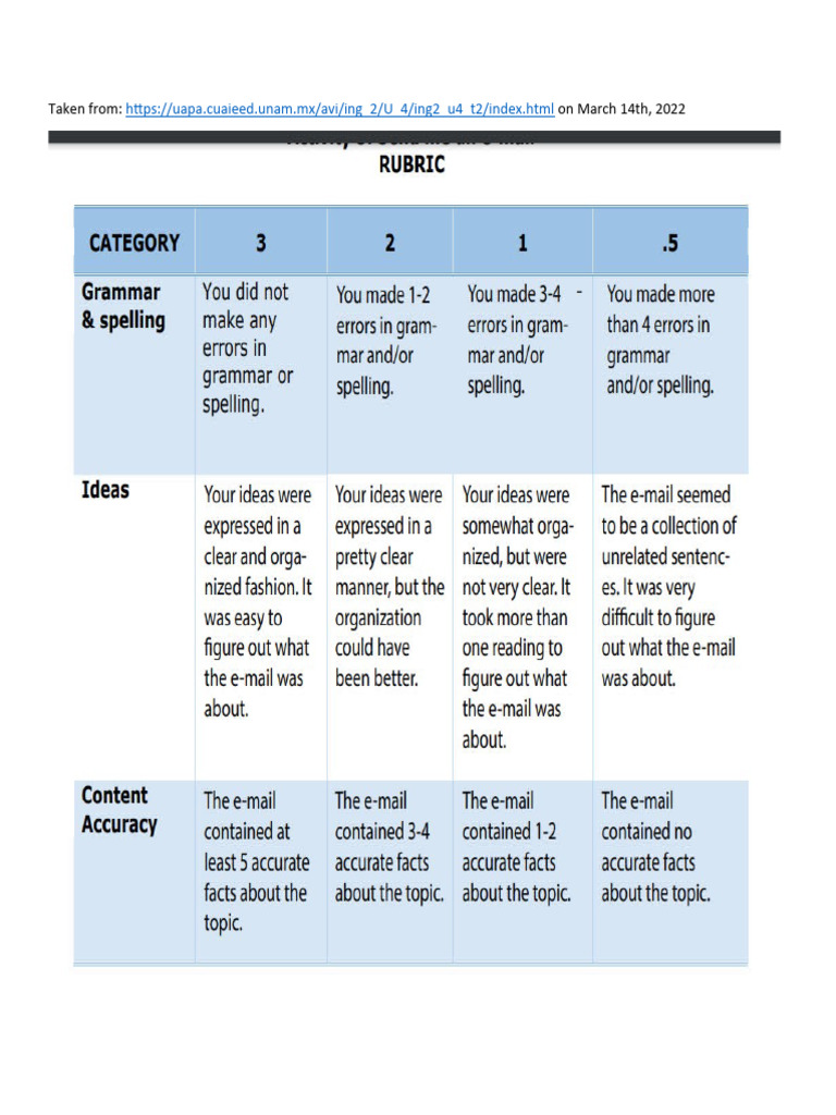Rubric for writing exercise comparison of inequality pdf