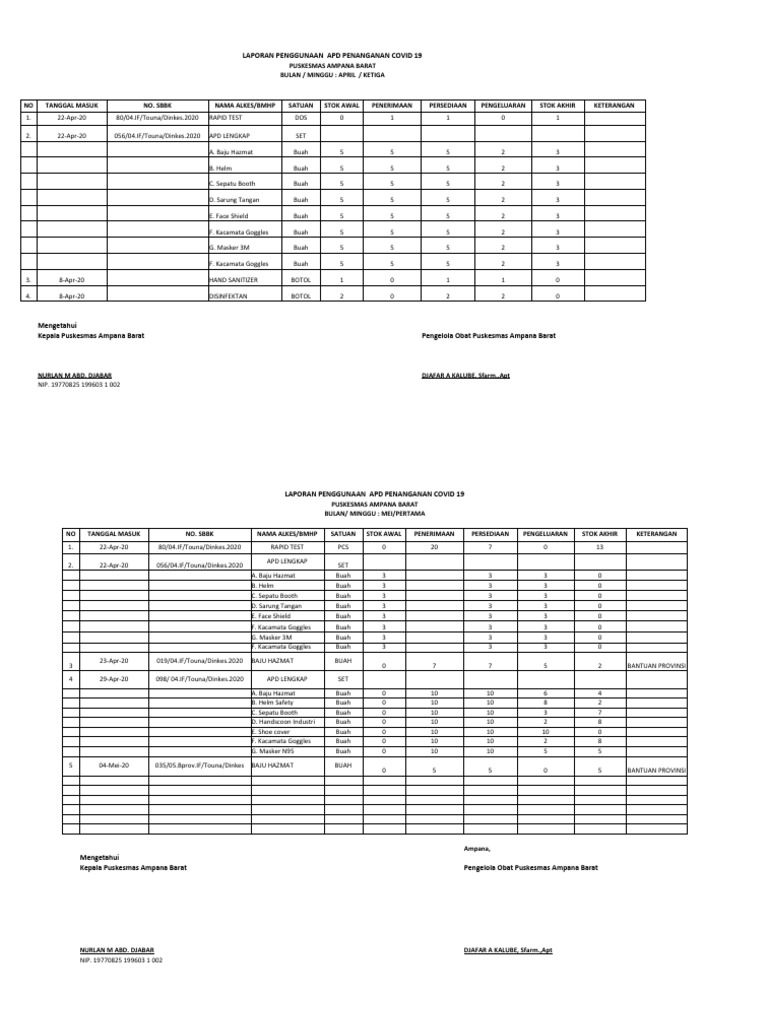 BARU Format Laporan Pemakaian APD | PDF