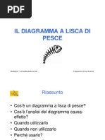 Diagramma lisca pesce