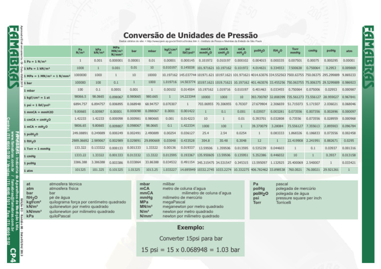 Pressure Unit Conversion Guide | PDF | Pascal (Unit) | Pressure