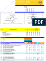 Radar PMP Antar Tahun Radar PMP 2019: Identitas