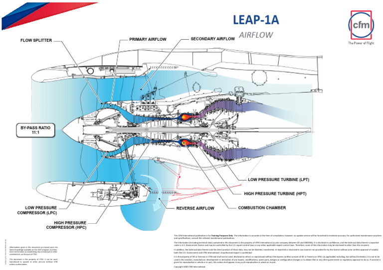 LEAP-1A Airflow Rev 1.0 | PDF | Gas Technologies | Engines