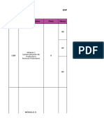 Puestos e Indicadores CBF