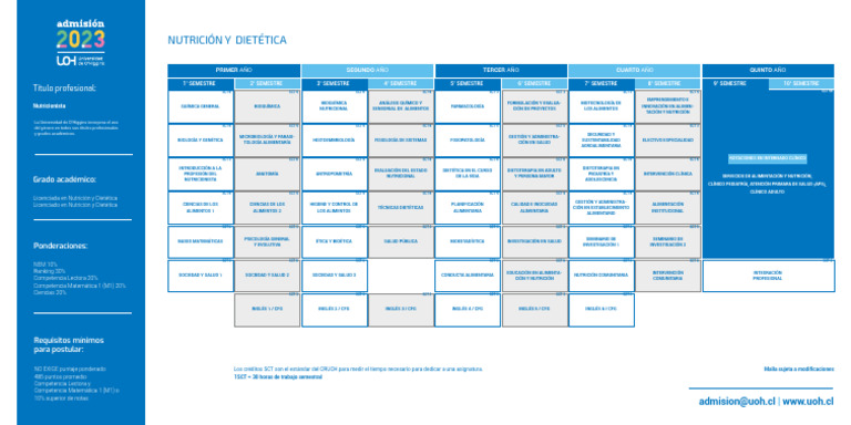 Plan de Estudios Nutrición y Dietética | PDF