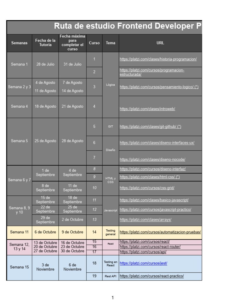 Learning Path FrontEnd Cohort 3 React | PDF | Ciencias de la ...