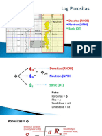 Catatan Log Porosity