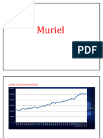 Gráficos Macroeconomía Muriel