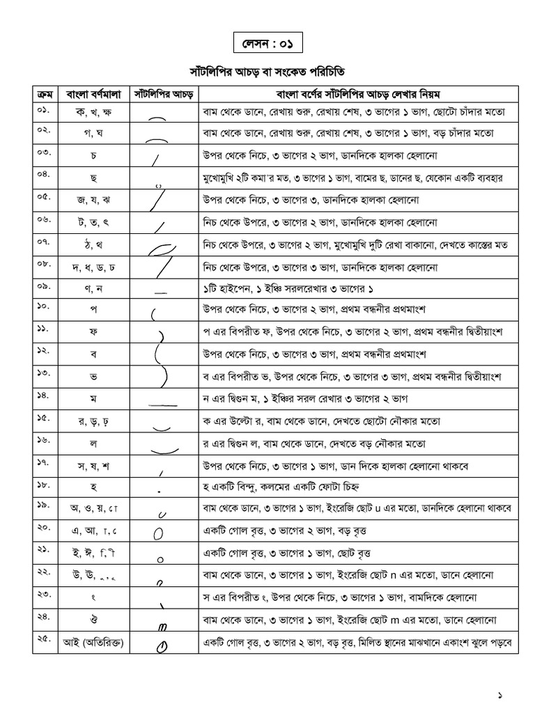 bangla-full-book-2023-pdf