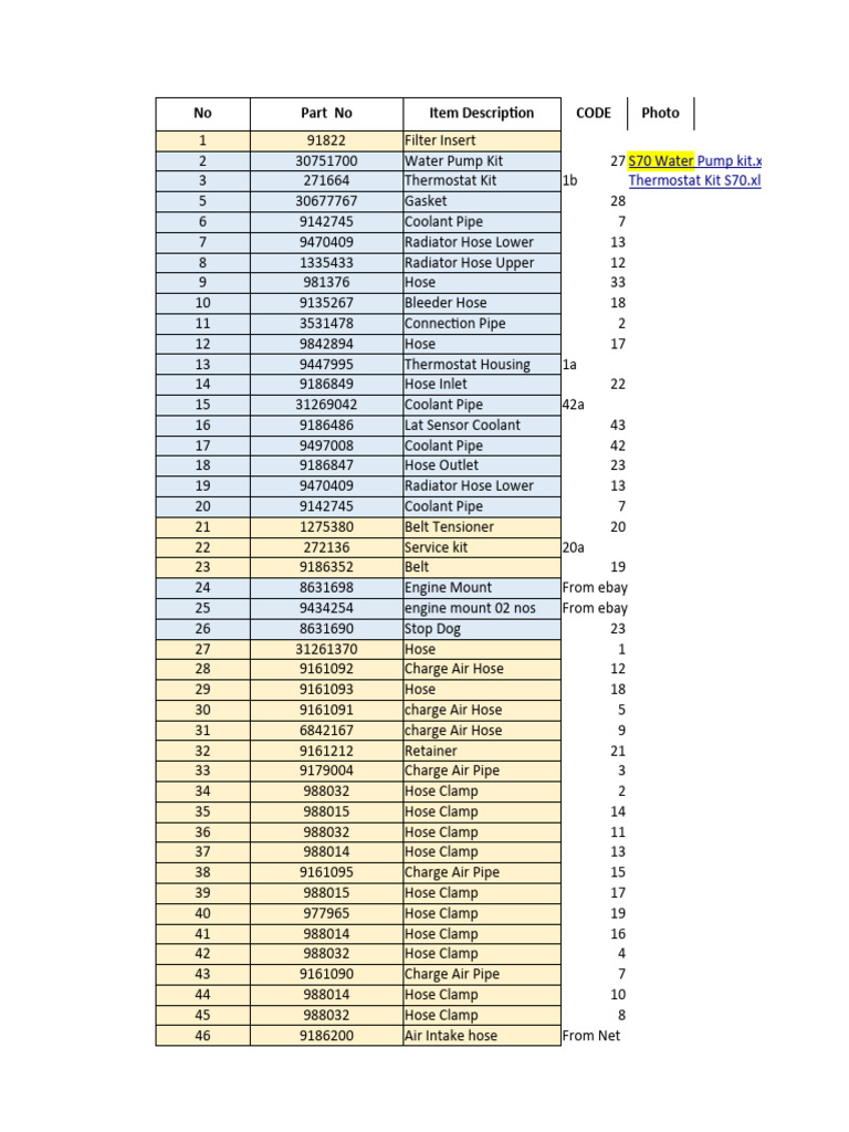 Auto Parts Inventory List | PDF | Propulsion | Engine Technology