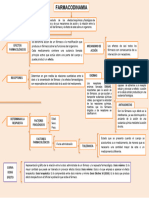 Farmacodinamia Receptores