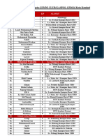 Database Anggota GEMINI CLUB