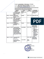 Kegiatan Tengah Semester 1