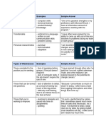 Interview Strengths and Weaknesses