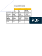 Kelompok Benchmarking