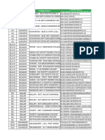 SkillPlus Colleges With Studets Data (2022-23)