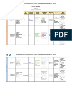 Subject Overview F2