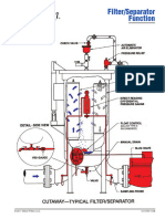 Filter SeparatorFunctionCutaway1215