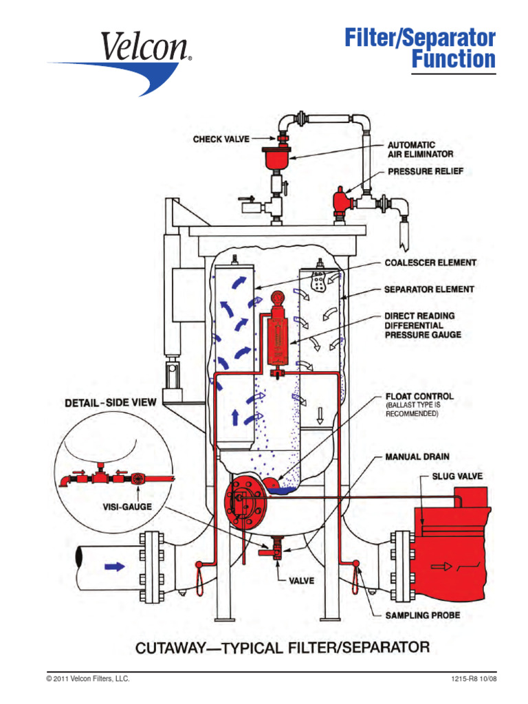 Filter/Separator Function Overview | PDF | Valve | Equipment