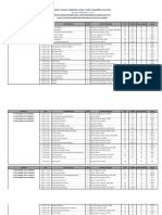 Draft Jadwal Kelas B 3 5 7 Ganjil 2022 2023