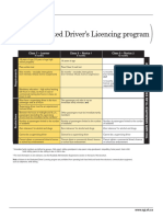 GDL Restrictions Chart (1)