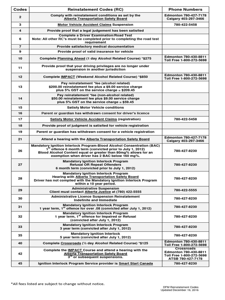 Reinstate Codes PDF Road Transport Land Transport