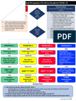 Algoritma Triase Critical Care BPS Revisi